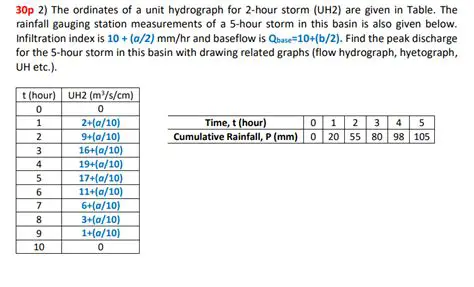 Calculating the Duration of the Storm