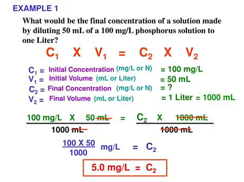 Calculating the Final Concentration