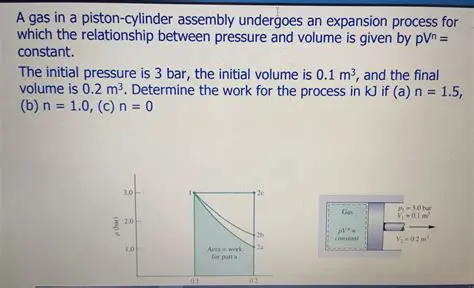 Calculating the Final Volume