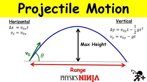 Calculating the Height Using the Equation of Motion