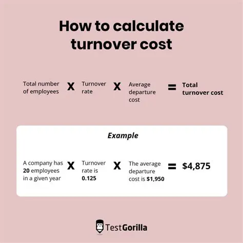 Calculating the Leftover Piece