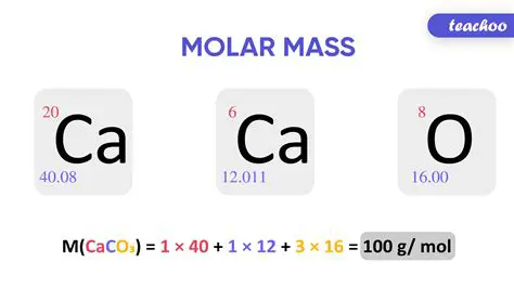 Calculating the Molar Mass of CO