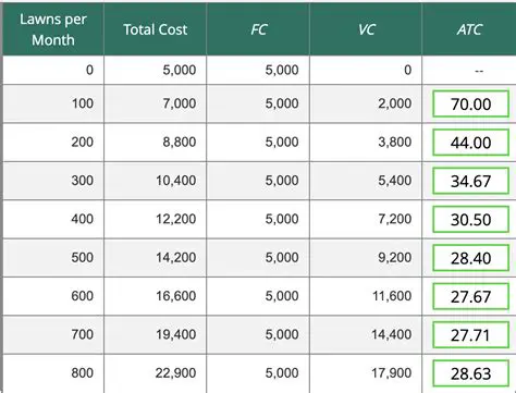Calculating the Number of Lawns per Hour