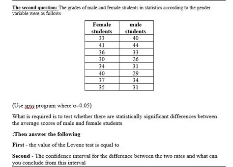 Calculating the Number of Male Members