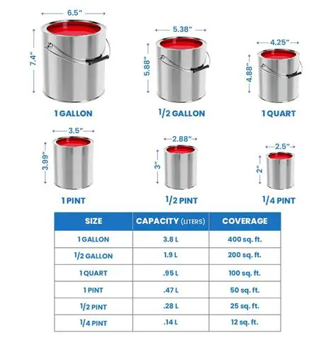 Calculating the Number of Paint Cans Needed