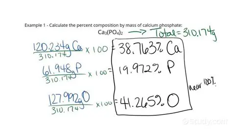 Calculating the Percent by Mass of Hydrogen