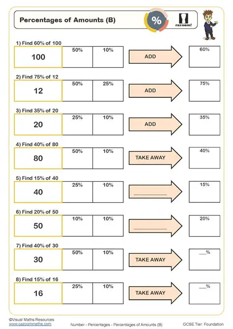 Calculating the Percentage of Students with Special Diets