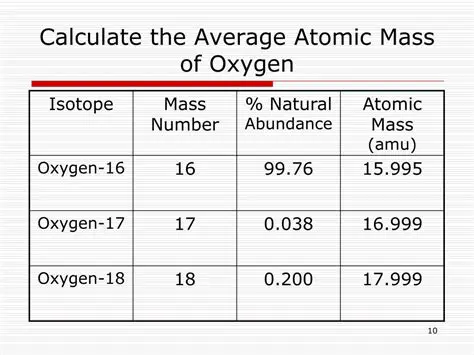 Calculating the Relative Atomic Mass of Oxygen