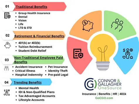 Calculating the Total Benefit Package