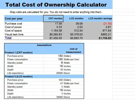 Calculating the Total Cost of Ownership