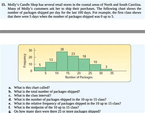 Calculating the Total Number of Parts Painted