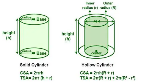 Calculating the Total Thickness