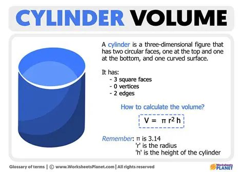 Calculating the Volume of the Cylinder