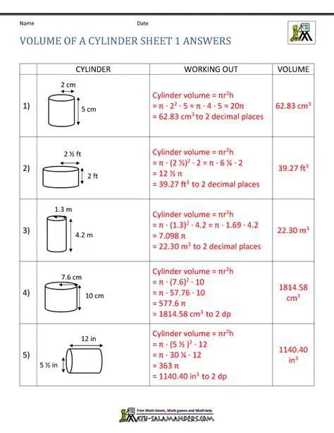 Calculating the Volume of the Urn