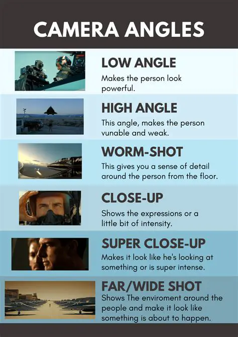 Camera Angles and Play Styles