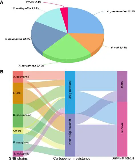 Categorization of Early Blues Recordings