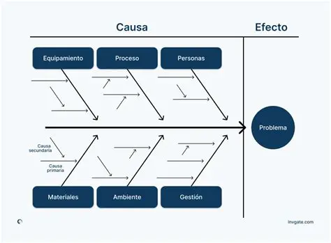 Causa: Explorando las Raíces y Consecuencias de los Eventos