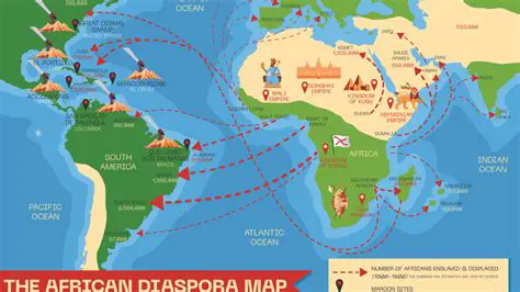 Causes of the African Diaspora