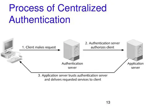 Centralized Authentication and Authorization