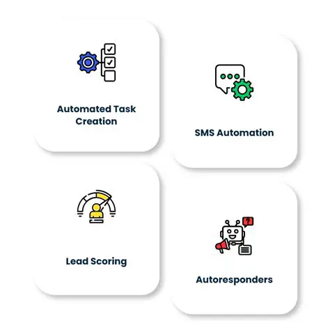 Centralized email management