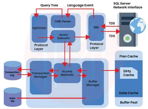 Centralized MS SQL Server Database