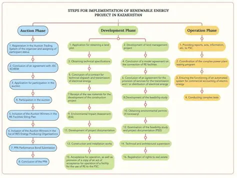 Challenges in the Implementation of Priority Development Programs in Education