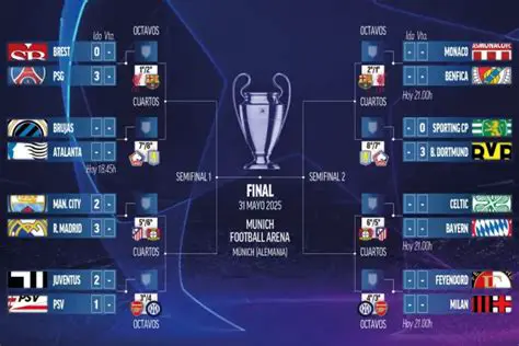 Champions Hoy: ¡Sigue la Emoción de los Partidos y Resultados en Vivo!