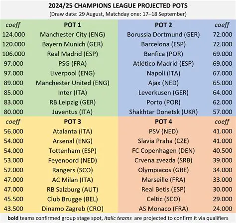 UEFA Champions League Standings: Your Essential Guide to the Latest Football Power Rankings