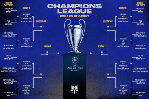 Champions League Standings: Latest Updates and Analysis of the Group Stage