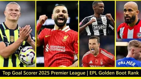 Predicting the Golden Boot: Who Will Be the Champions League Top Scorer 2025?