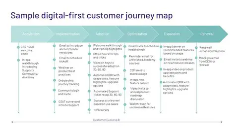Channel Theo: Unveiling the Power of Personalized Digital Journeys