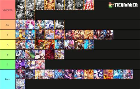 Chaos Zero Nightmare: A Tier List Definitiva Para Dominar o Desafio Mais Cruel