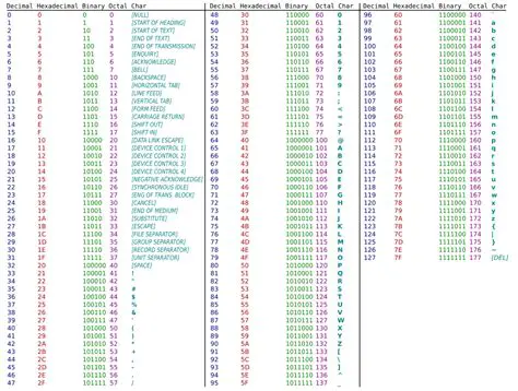Character Set and Encoding