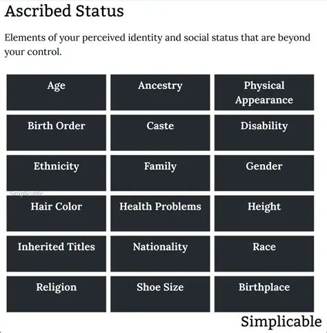 Characteristics of Ascribed Status