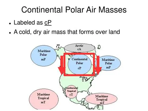 Characteristics of Continental Polar Air Masses