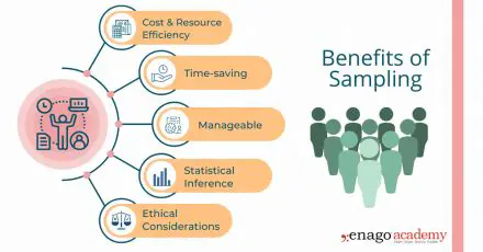 Characteristics of Sample Data