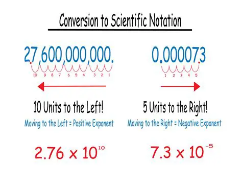 Characteristics of Scientific Notation