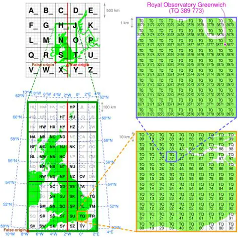 Check the Ordnance Survey Reference