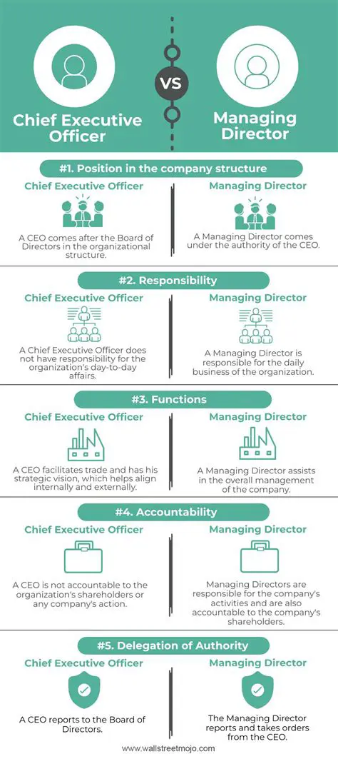 Chief Administrative Officer vs. Executive Director: Understanding the Key Differences