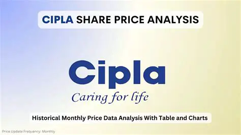 Cipla Share Price: An In-Depth Analysis of Performance and Future Outlook