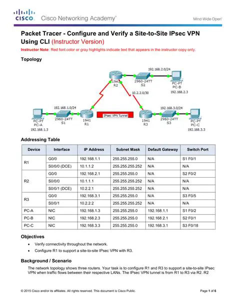 Cisco ASA IPsec VPN Configuration CLI: A Comprehensive Guide