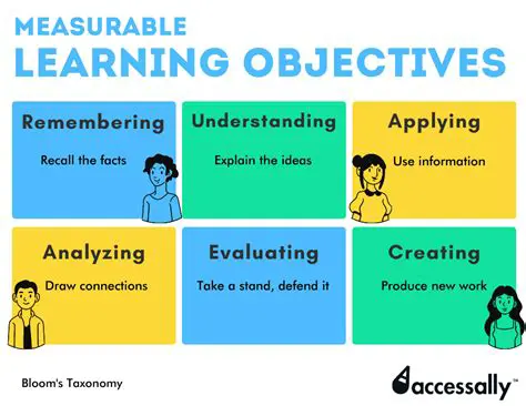 Clearly define the learning objectives