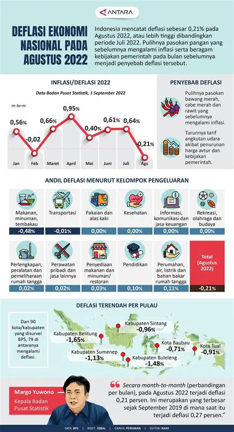 Indonesia's Deflation: CNBC's Analysis and Economic Impact