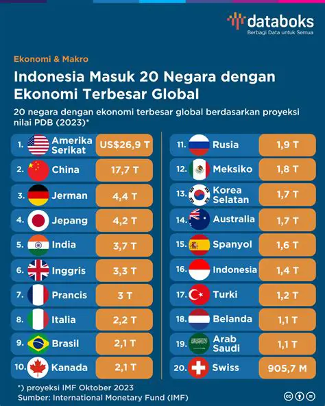 CNBC Inflasi: Latest Updates and Impact on the Global Economy