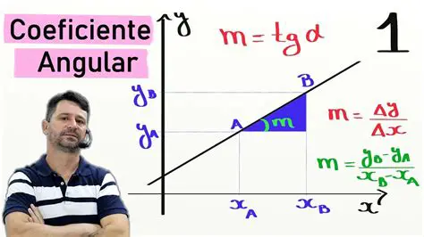 Coeficientes Angular e Linear
