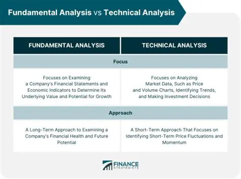 Combine fundamental and technical analysis
