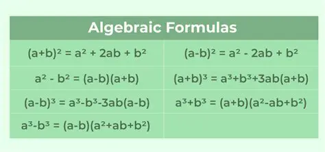 Common Algebraic Formulas and Equations