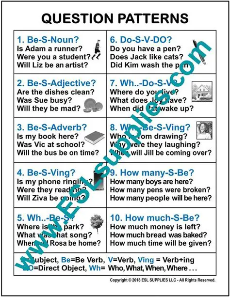 Commonly Used Question Patterns in English