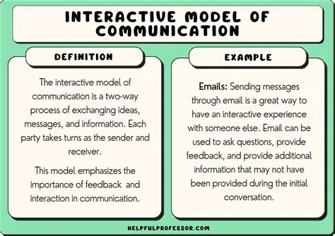 Communication and Interaction