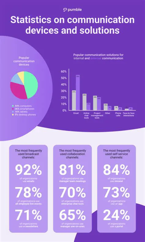 Communication as the Main Tool